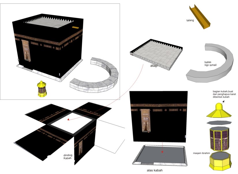 Cara membuat miniatur