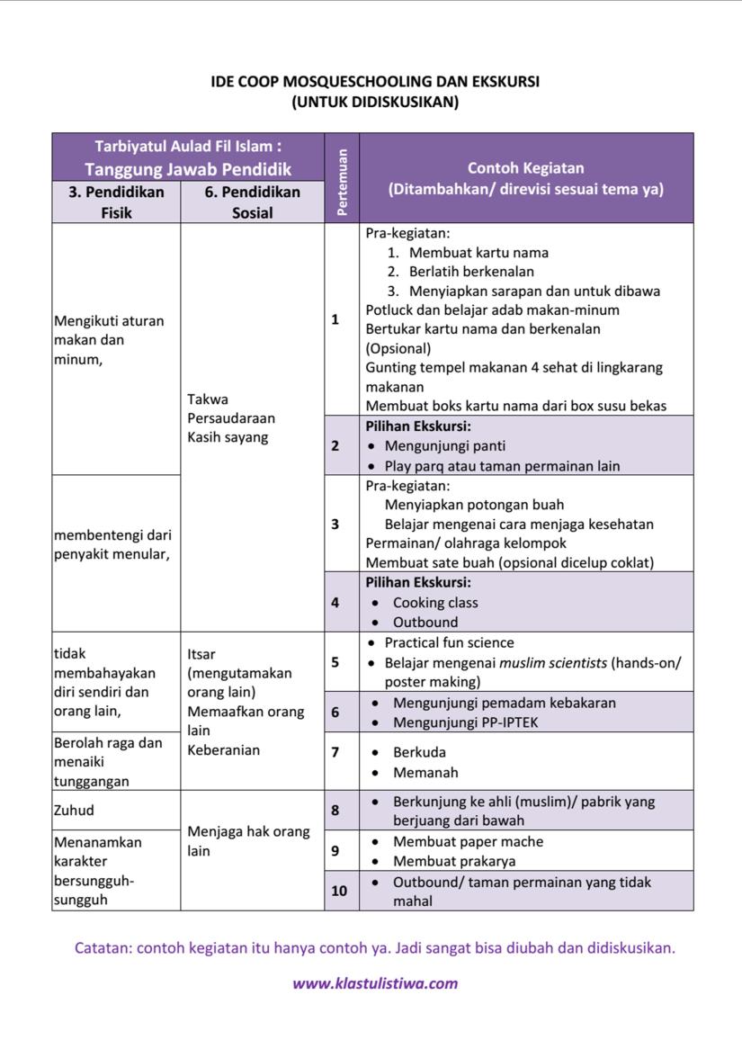 HSKM Coop Ideas - Klastulistiwa