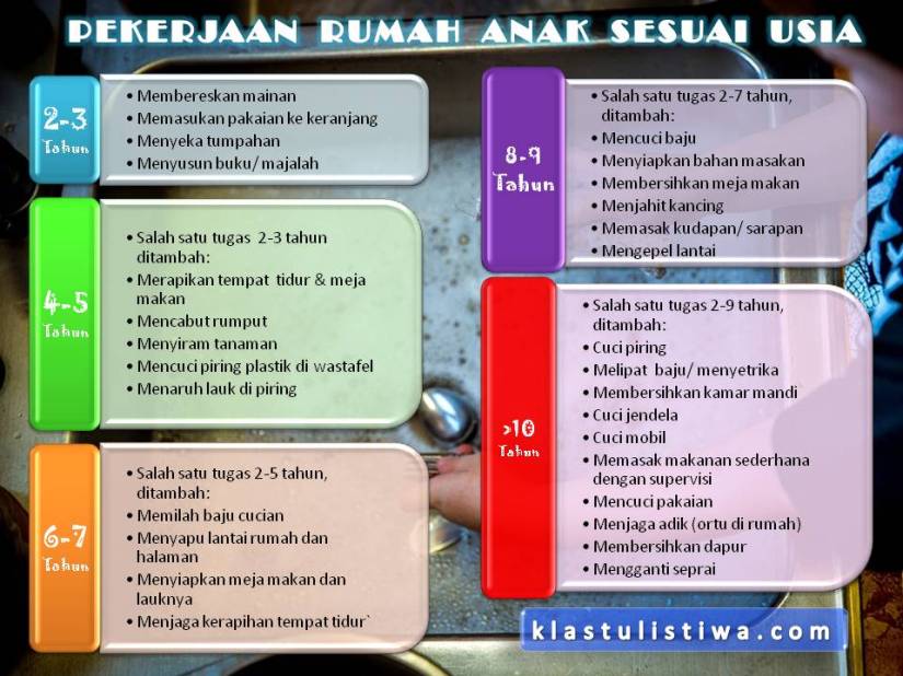 tugas-sesuai-usia